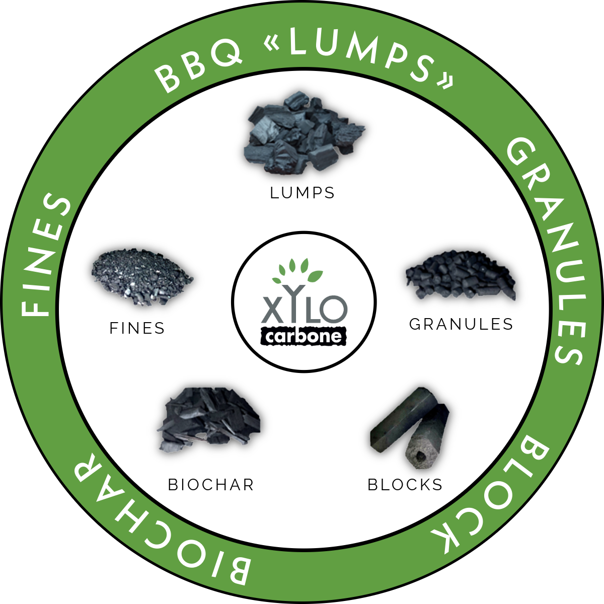 Xylo-Carbone - Entreprise de biocarbone innovante - Innovative biocarbon company