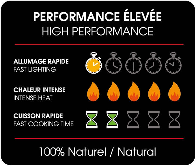 Xylo-Carbone charbonnerie charcoal